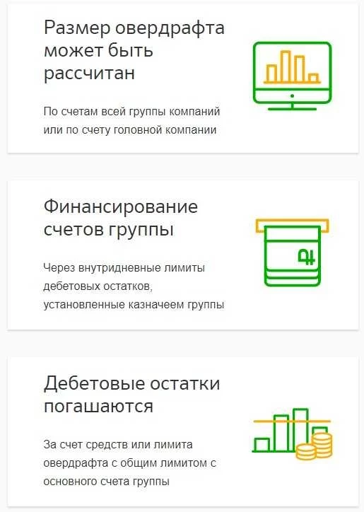 Овердрафт как отключить сбербанк