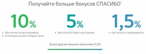 Лимит виза платинум сбербанк