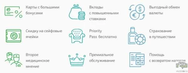 Сбербанк премьер вклады физических лиц 2019 проценты