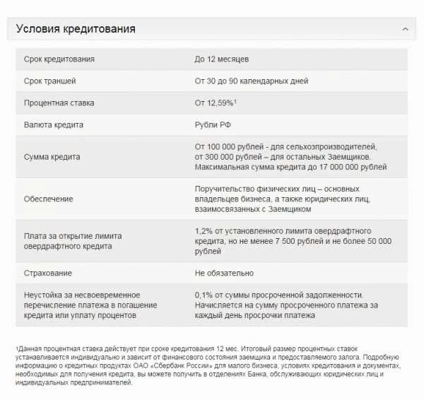 Овердрафт сбербанк для физических лиц как подключить